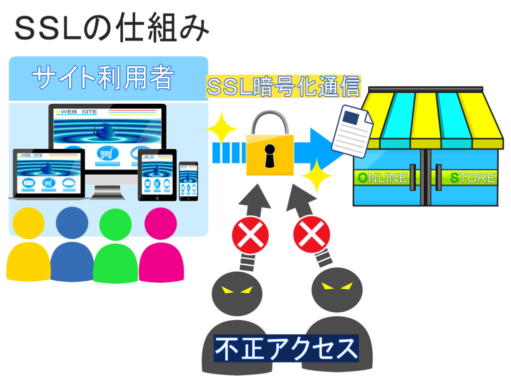 SSLの簡単図解